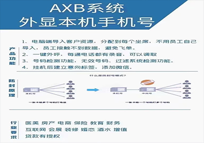 AXB技术